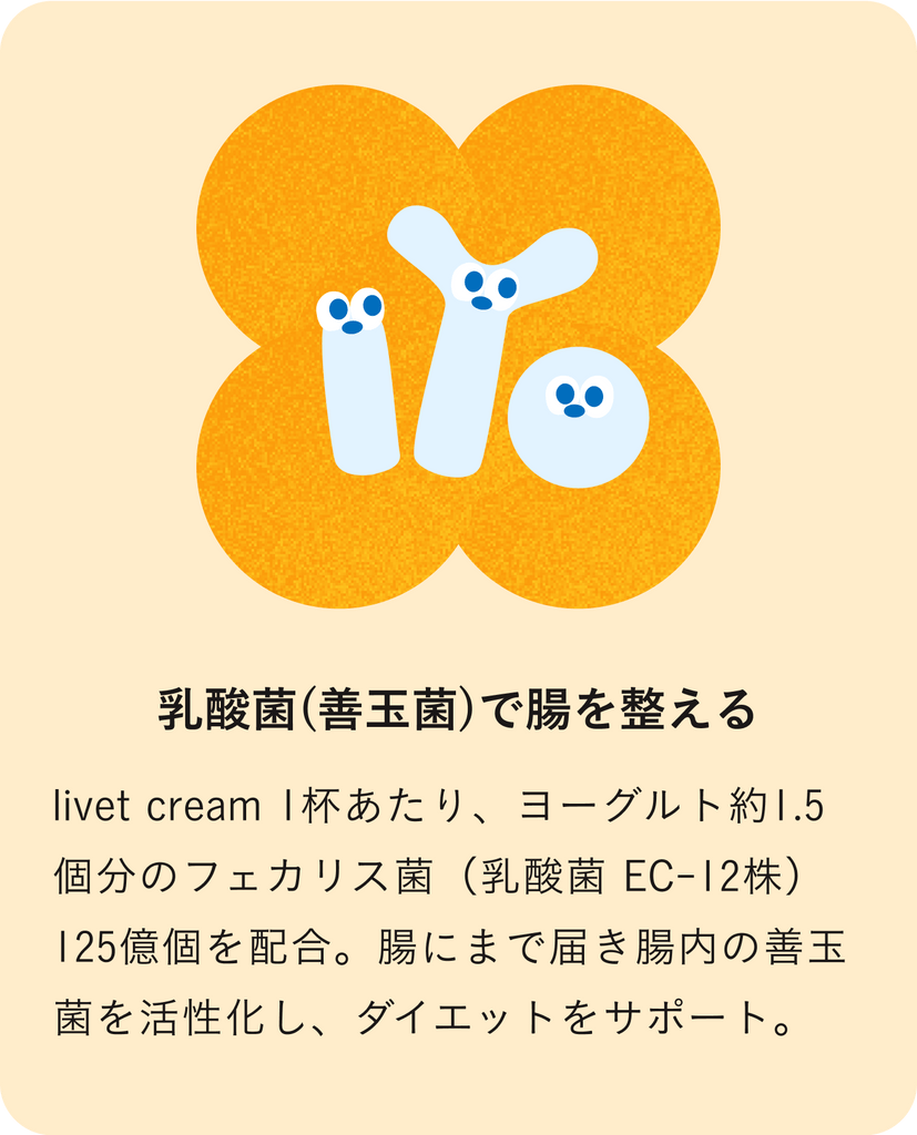 乳酸菌（善玉菌）で腸を整える