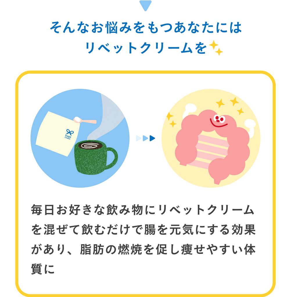リベットクリーム | 毎日お好きな飲み物にリベットクリームを混ぜて飲むだけで腸を元気にする効果があり、脂肪の燃焼を促しやせやすい体質に。