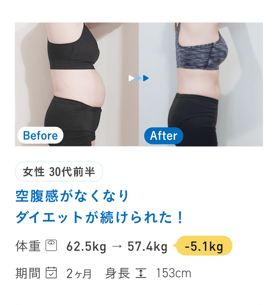 空腹感がなくなりダイエットが続けられた！